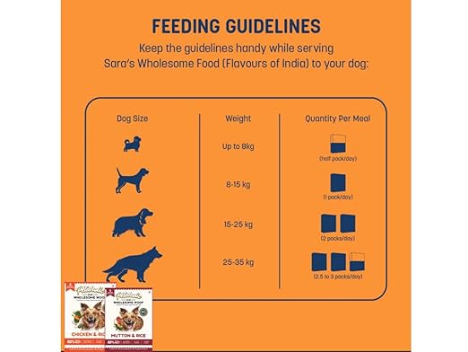 Petaholic Wholesome Woof Mutton & Rice 100% Natural and High Protein Dog Food 300g 2 Pouch 150g Each