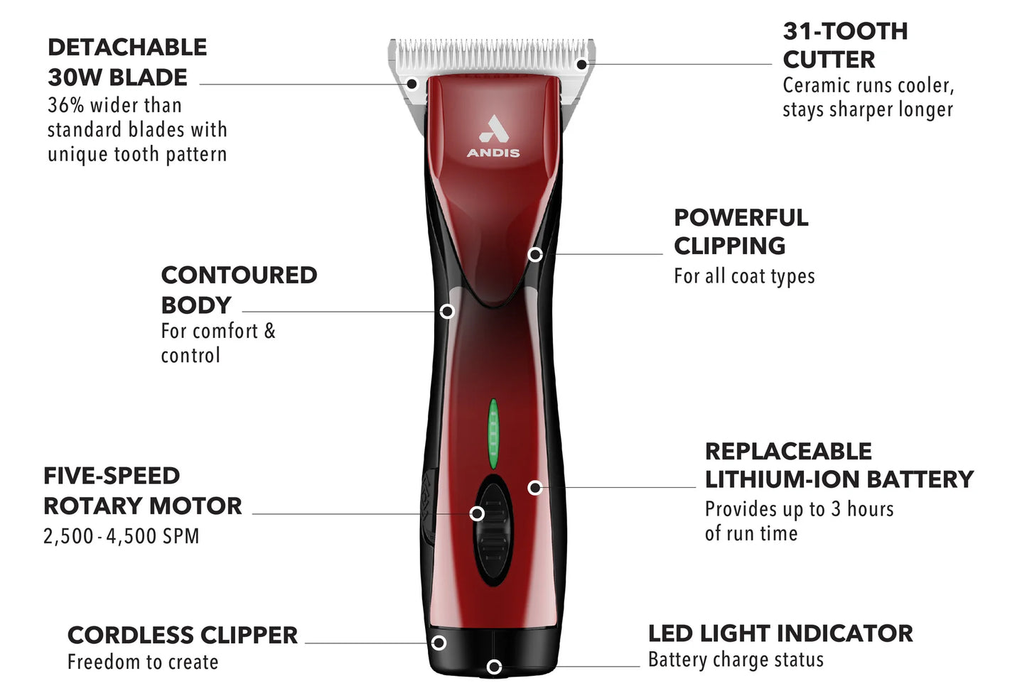 Andis DBLC-2 Pulse ZR II Clipper - Red