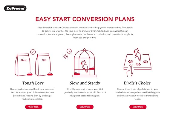 Zupreem NutBlend Flavor with Natural Nut Flavour Medium Bird Food 907gm