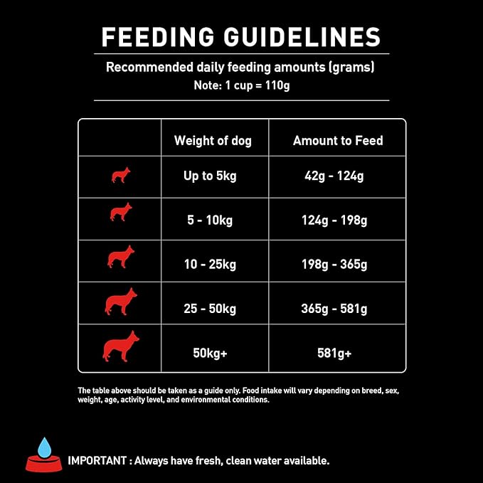 Purina Supercoat All Breed Adult Dry Dog Food with Chicken