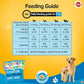 Pedigree Starter Nutri Defense With Milk For Mothers & Pups Dry Dog Food 1kg