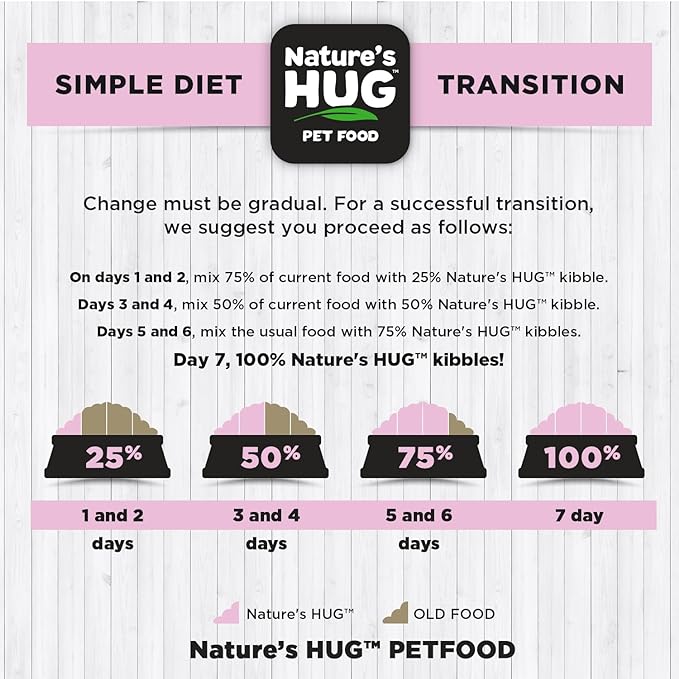 Nature's Hug Kitten Growth Vegan  & Plant Based | Vegetarian & Sustainable Based Cat Dry Food 1.81kg