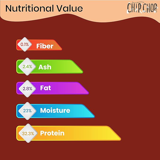 Chip Chops Chicken & Codfish Rolls 70g