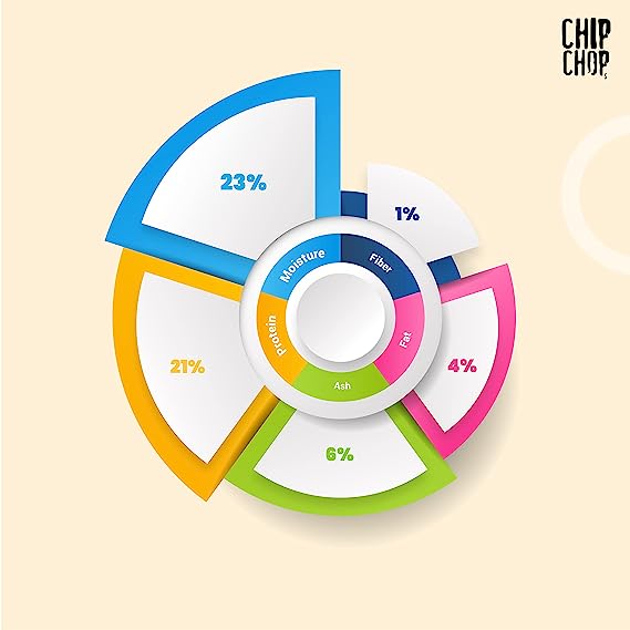 Chip Chops Nutristix Mango Flavor Treat For Dogs 70g