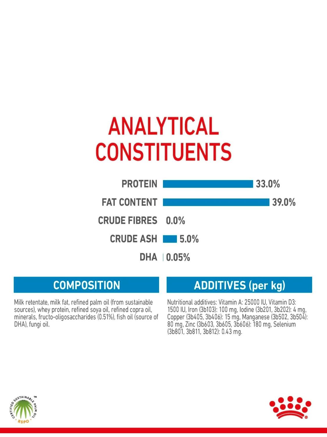 Royal Canin Baby Dog Milk Powder 400gm