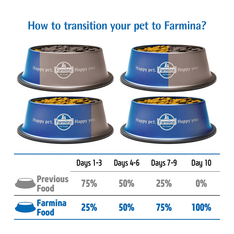 Farmina N&D Pumpkin Chicken & Pomegranate Grain Free Dry Puppy Food Medium & Maxi Breed 2.5kg