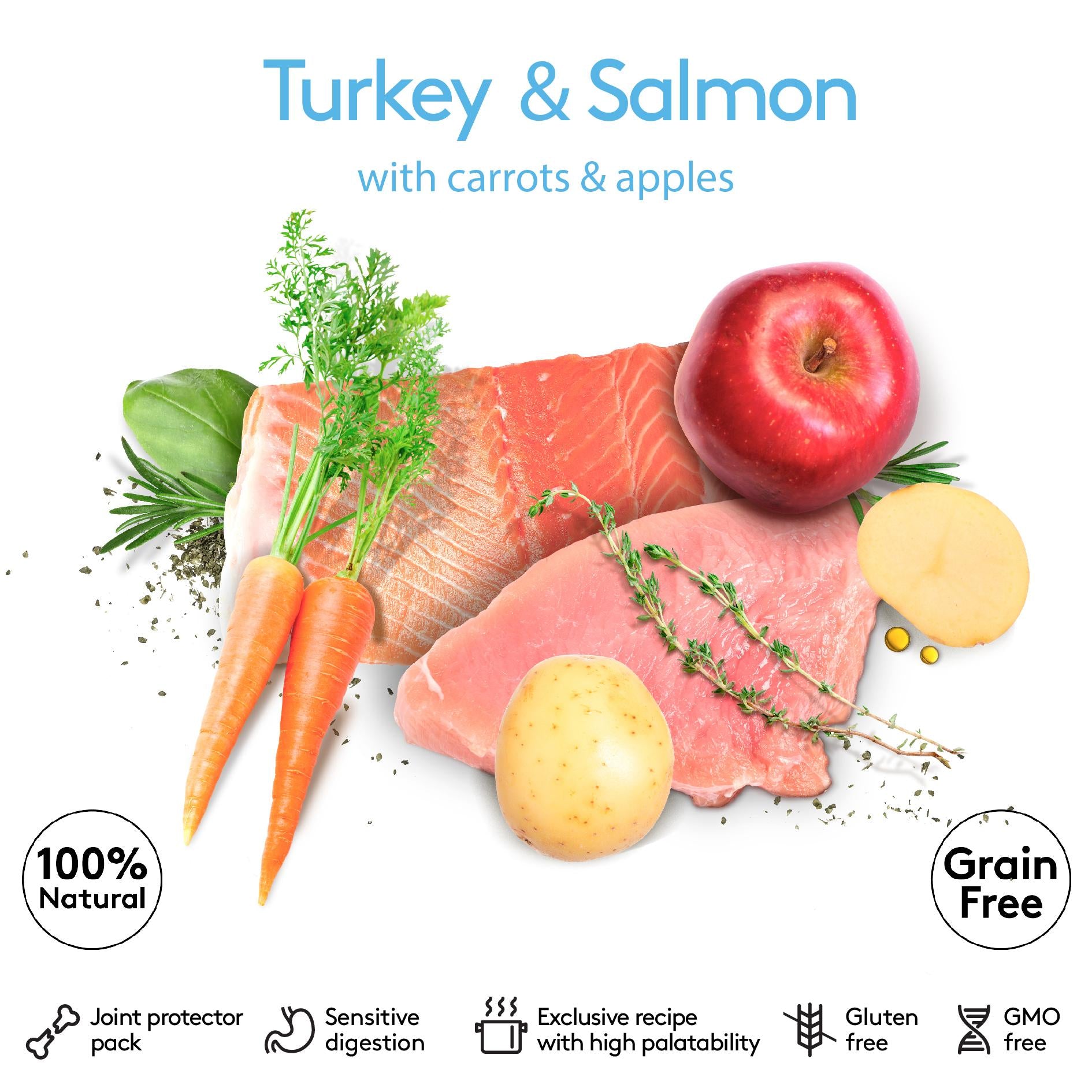 CAN_Turkey & Salmon-02