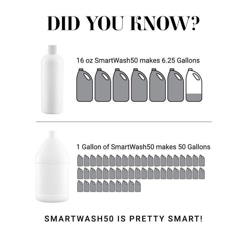 Chris Christensen SmartWash50 De-Shed Shampoo