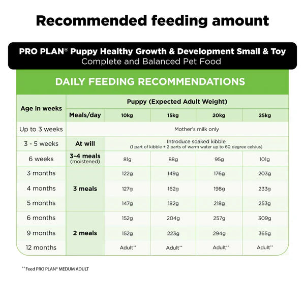 Purina Pro Plan Chicken Medium Breed Puppy Health Growth & Development Dog Dry Food 3kg