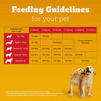 Pedigree Puppy Dry Dog Food Chicken & Milk