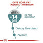 Royal Canin Hairball Care Cat Food 2kg