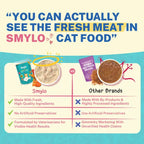 Smylo Kitten Tuna Salmon, Pumpkin, Fresh & No-Preservative Wet Cat Food 70g