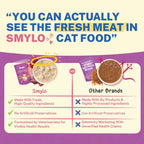 Smylo Adult Chicken & Liver, Pomegranate, Fresh & No-Preservative Wet Cat Food 70g
