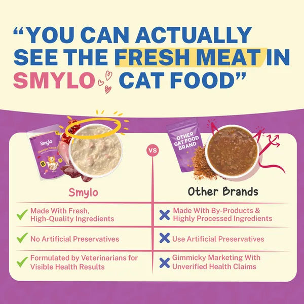 Smylo Adult Chicken & Liver, Pomegranate, Fresh & No-Preservative Wet Cat Food 70g
