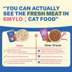 Smylo Adult Chicken Tuna & Rosemary, Fresh & No-Preservative Wet Cat Food 70g