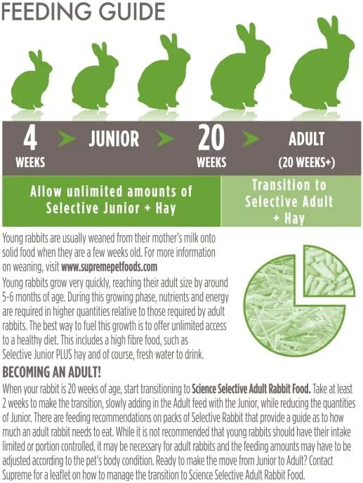 Science Selective Junior Rabbit Food 2kg