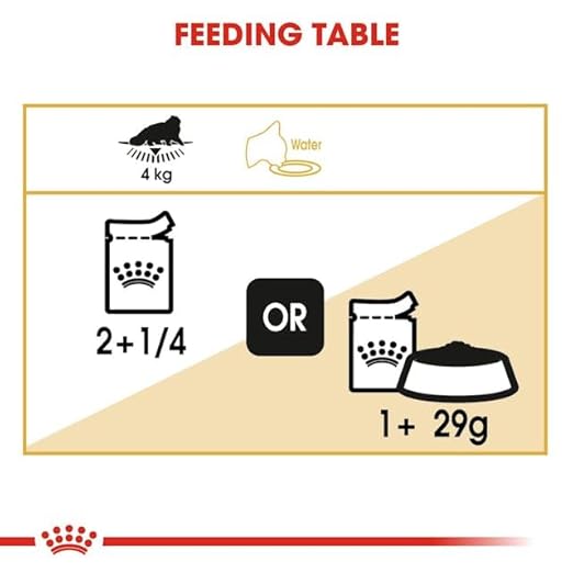 Royal Canin Loaf-Mousse Adult Persian Wet Cat Food 85g