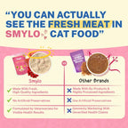 Smylo Adult Mackerel Kanikama & Cranberry, Fresh & No-Preservative Wet Cat Food 70g