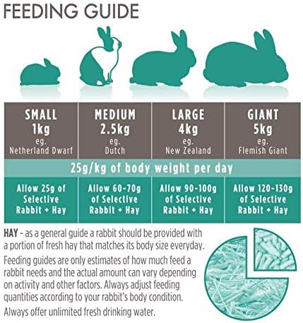 Science Selective Adult Rabbit Food 1.8kg