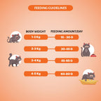 Signature Grain Zero Mackerel Adult All Breed Adult Cat Dry Food 1.2kg + Free Creamy Treat