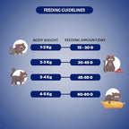 Signature Grain Zero Seafood Adult All Breed Adult Cat Dry Food 1.2kg