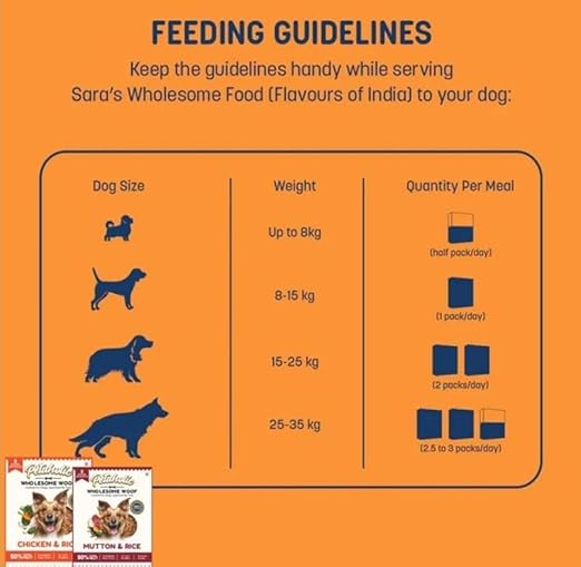 Petaholic Wholesome Woof Chicken & Rice 100% Natural and High Protein Dog Food 300g 2 Pouch 150g Each