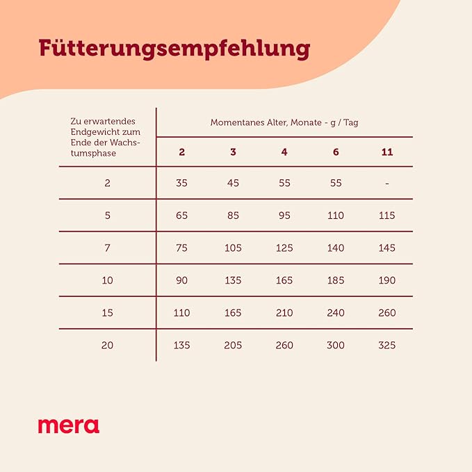 Mera Care Puppy Chicken Dry Dog Food 4kg