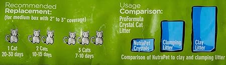 Nutra pet Cat Litter Silica Gel-7.6 L Baby Powder