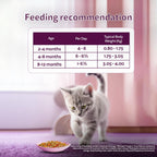 Whiskas Tasty Mix Seafood Cocktail With Carrot In Gravy Wet Food For Junior (2-12 Months) Kitten 70gm