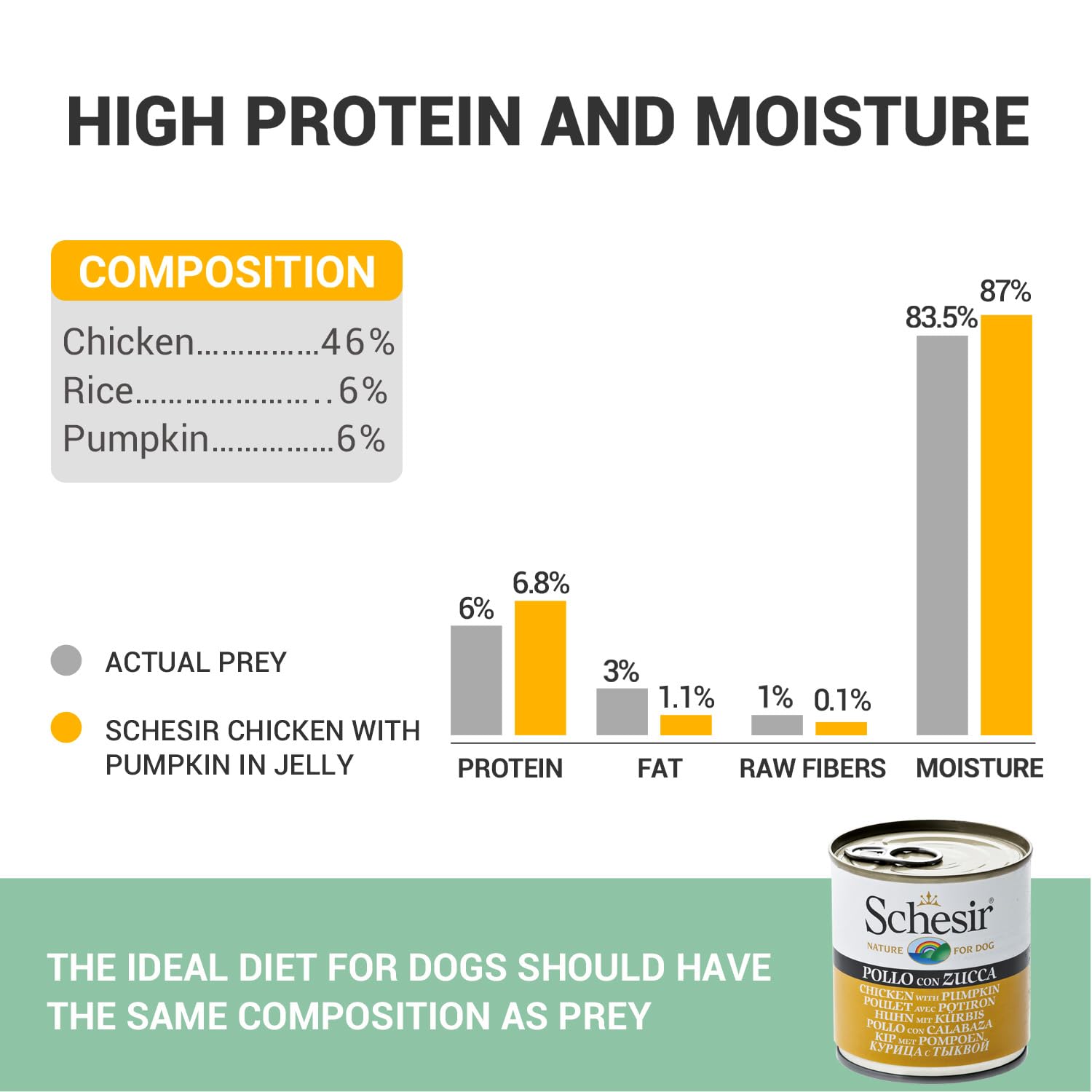 Schesir Nature For Dog Chicken with Pumpkin in Jelly Wet Dog Food 285g