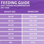 Arden Grange Large Breeds Adult Dog Dry Food - Fresh Chicken & Rice