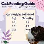Rena's Kitty Licks Chicken with Tuna Flavour 15gm x 30 tubes