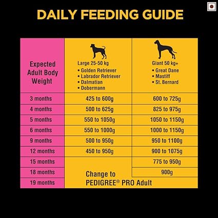 Pedigree PRO Expert Nutrition Puppy Small Breed (2-9 Months) Dry Dog Food 3kg