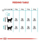 Royal Canin Urinary Care Cat Dry Food 400g