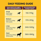 Pedigree Adult Meat & Rice Dry Dog Food