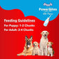 Drools Power Bites Milk Flavor With Real Chicken Grain Free Treat For Dogs 135gm (Pack of 3)