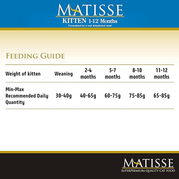 Matisse Premium 1-12 Months Kitten Dry Food 1.5kg