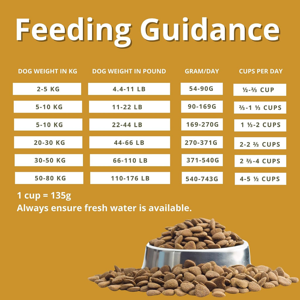 Charm Lamb and Salmon Recipe Grain Free Premium Dog Food For All Breed and Life Stages 340g