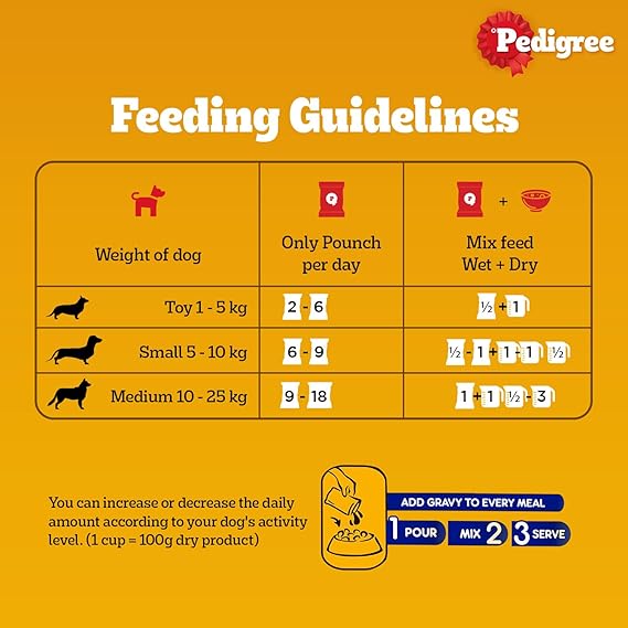 Pedigree Adult Wet Dog Food Chicken & Liver Chunks in Gravy 70gx7=490g