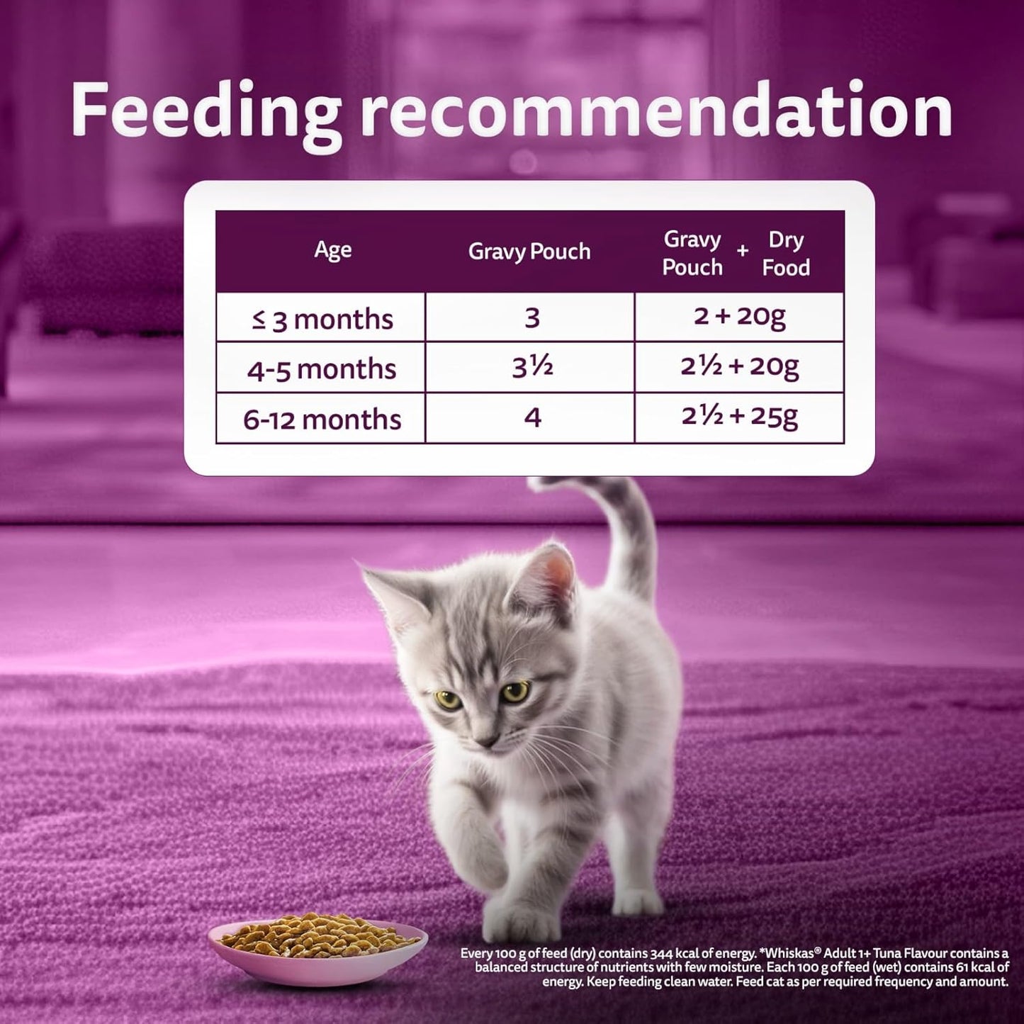 Whiskas Kitten Junior (2-12 Months) Tuna in Jelly Wet Food 80g