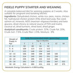 Fidele Starter Puppy All Breed Dry Food For Dogs