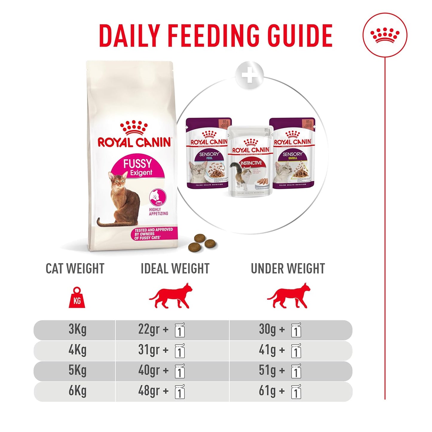 Royal Canin Fussy Exigent Cat Dry Food 2kg