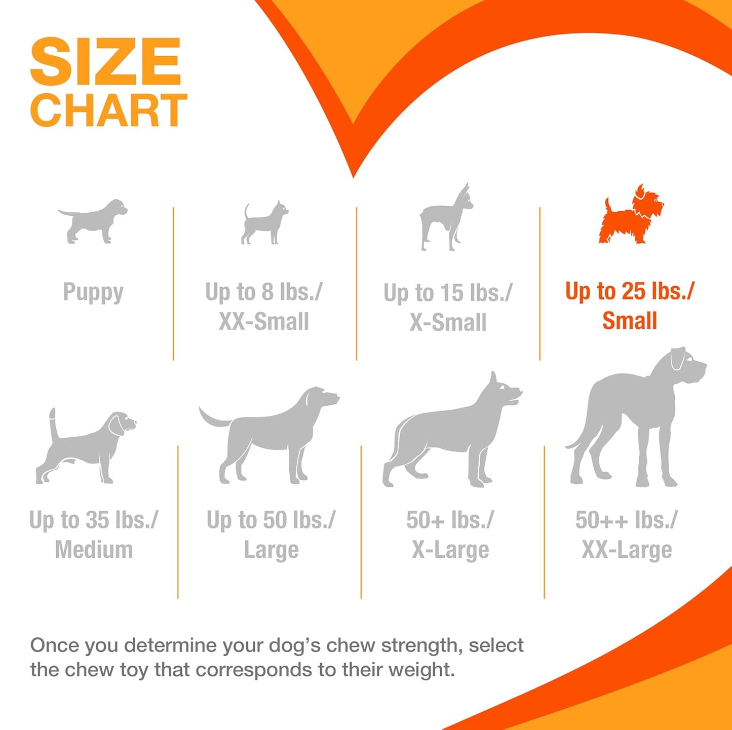 Nylabone Power Chew Textured Ring Bone Flavor Medley Chew Toy Up to 7kg Dogs 9.67cm x 2.69cm x 1.60cm