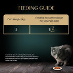 Sheba Duo Adult Crunchy Cat Treats Contain Variants Tuna & Chicken, Salmon & Tuna, Chicken & Salmon 15 x 9 = 135g