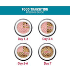Me-O Adult Tuna Dry Cat Food