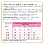 Fidele Small & Medium Puppy Dry Food For Dogs