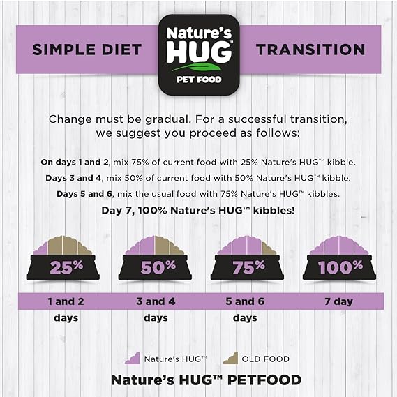 Nature's Hug Adult Maintenance for Toy & Small Breed Vegetarian & Sustainable Based Dry Dog Food