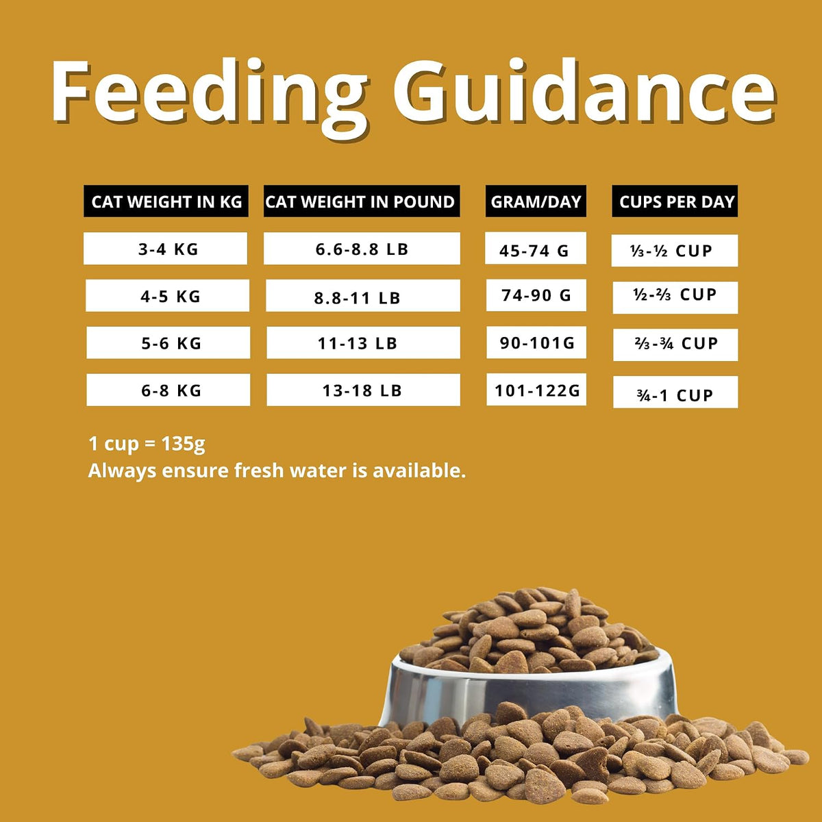 Charm Lamb and Salmon Recipe Grain Free Premium Cat Dry Food For All Breeds and All Life Stages 340g
