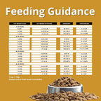 Charm Kitten Formula Grain-Free Premium Dry Cat Food 340g