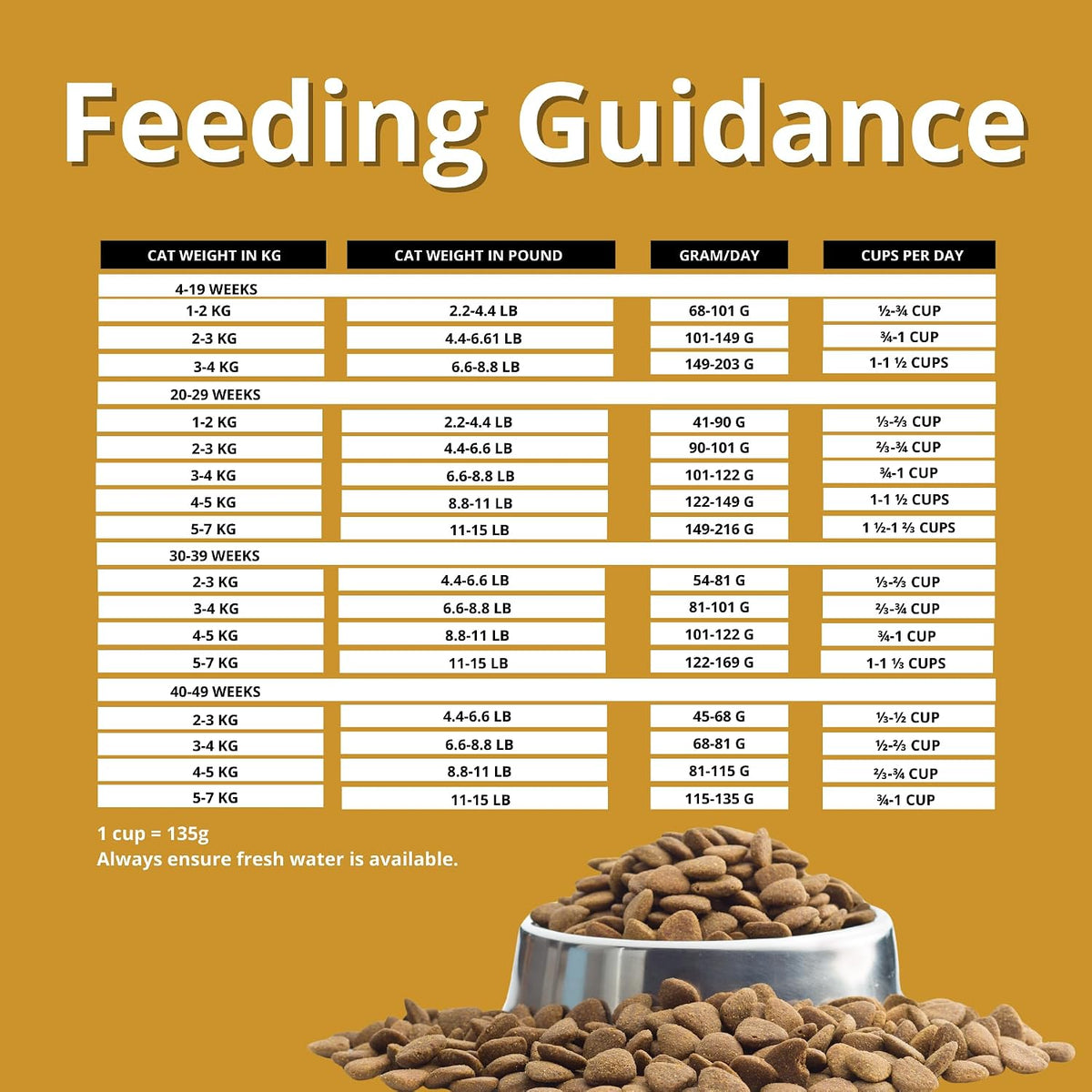 Charm Surf and Turf with Lobster Grain Free Premium Cat Dry Food For All Breeds and All Life Stages 340g
